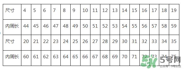 周大福戒指怎么看尺寸？周大福戒指尺寸對(duì)照表