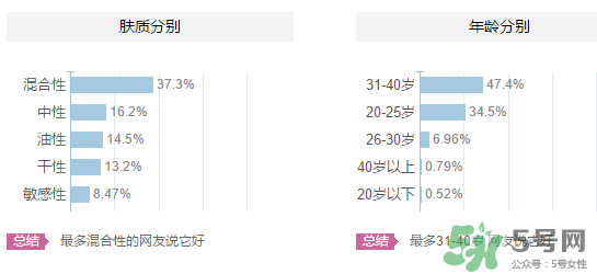 嬋真適合什么年齡？嬋真適合什么膚質(zhì)？