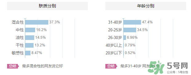 高絲適合什么年齡段？kose適合什么年齡？