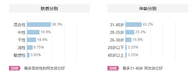 碧歐泉適合什么年齡？碧歐泉適合什么年齡段的人用？