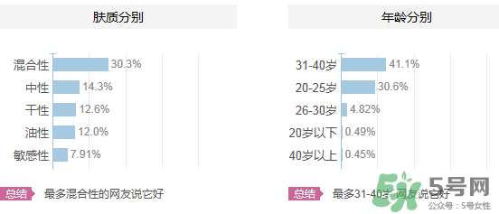 水密碼適合什么年齡？水密碼適合多大年齡？