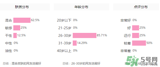 玻兒毛孔達(dá)人隱形膏怎么樣？玻兒毛孔達(dá)人隱形膏怎么用？