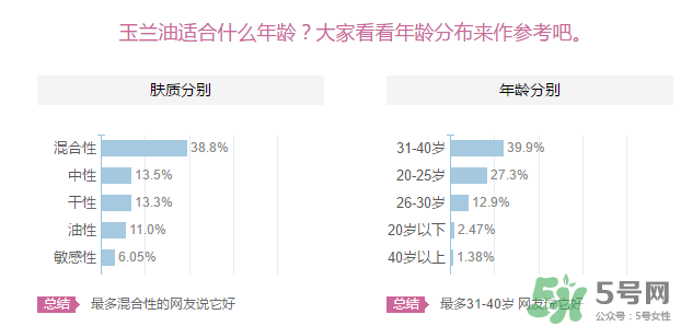 玉蘭油適合什么年齡？玉蘭油適合多大年齡用？