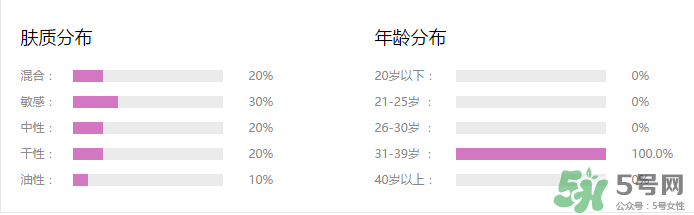 水密碼cc霜多少錢一支？水密碼cc霜多少錢 ？