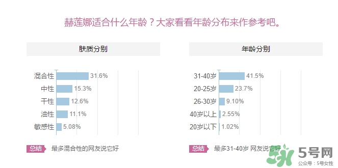 赫蓮娜適合什么年齡？赫蓮娜適合多大年齡？