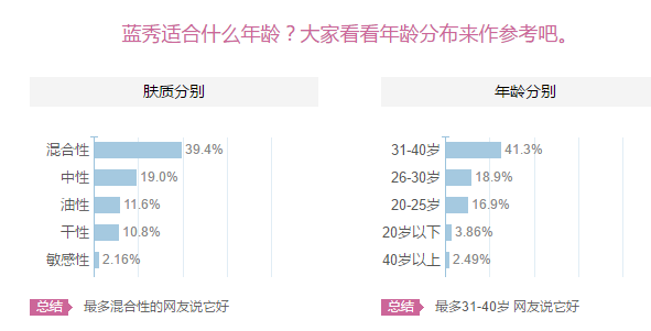 藍(lán)秀適合什么年齡階段？藍(lán)秀適合哪個年齡段？