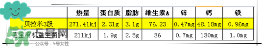 貝拉米有機奶粉怎么樣？貝拉米有機奶粉的好處