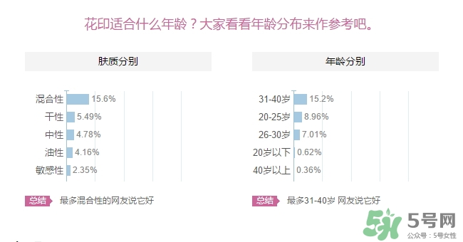 花印適合什么年齡用？花印適合什么年齡？