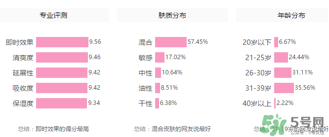 丹姿雪肌煥采素顏霜多少錢(qián)？丹姿雪肌煥采素顏霜價(jià)格