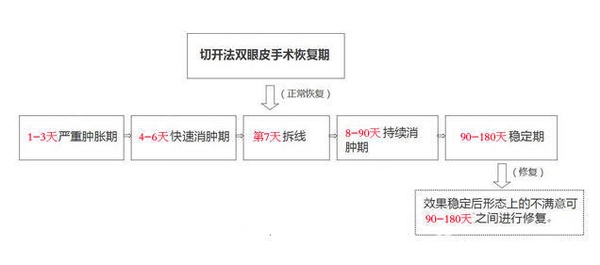 定點(diǎn)雙眼皮怎么做？定點(diǎn)雙眼皮需要拆線嗎？