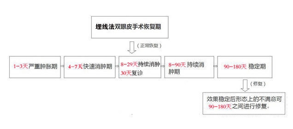 定點(diǎn)雙眼皮怎么做？定點(diǎn)雙眼皮需要拆線嗎？