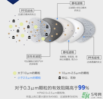 epc口罩效果好嗎？3m和epc口罩哪個(gè)好？