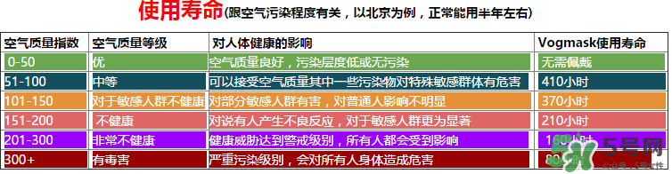 vogmask口罩怎么樣？vogmask口罩怎么清洗