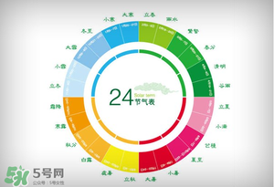 2017年有閏月嗎？2017年閏幾月？