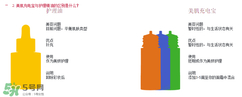 嬌韻詩美肌充電寶怎么樣？嬌韻詩美肌充電寶好用嗎