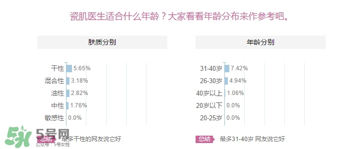 瓷肌適合多大年齡用？瓷肌適合什么年齡