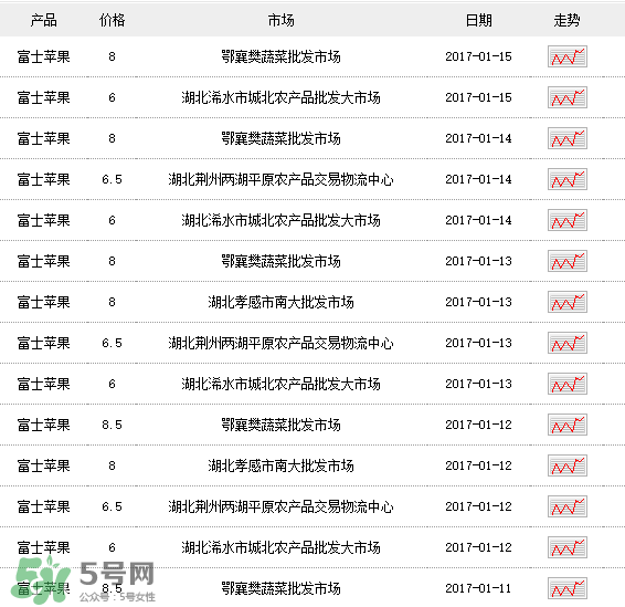 野蘋果多少錢一斤？野蘋果價格