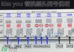 kissyou負離子牙刷怎么用？kissyou負離子牙刷使用方法