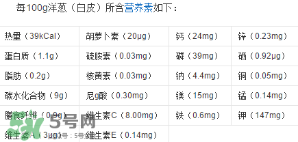 洋蔥變綠能吃嗎？洋蔥為什么會變綠？