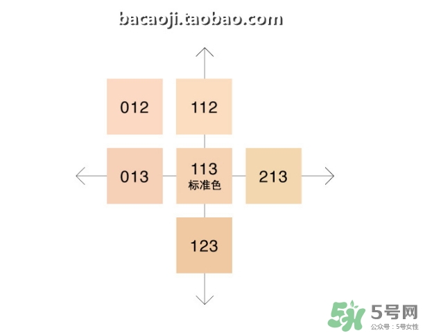 江原道粉餅色號 江原道粉餅試色