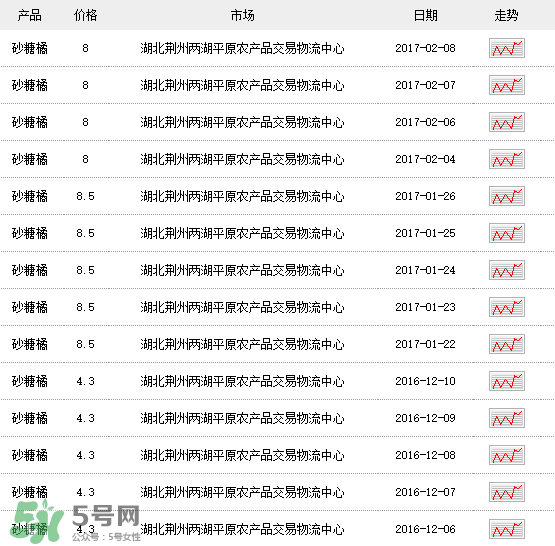 沙糖桔多少錢一斤？沙糖桔多少錢一斤2017？