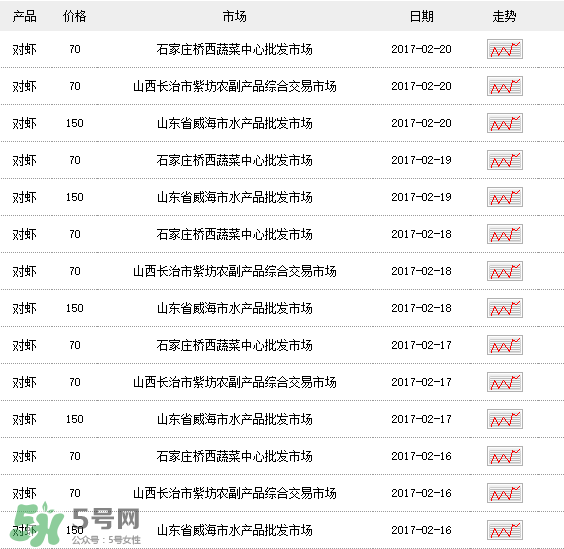 斑節(jié)對(duì)蝦多少錢一斤？對(duì)蝦多少錢一斤2017？