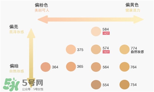 植村秀粉底液色號 植村秀粉底液色號選擇