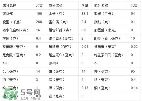 一根甘蔗熱量大概多少？吃一根甘蔗會(huì)胖嗎？