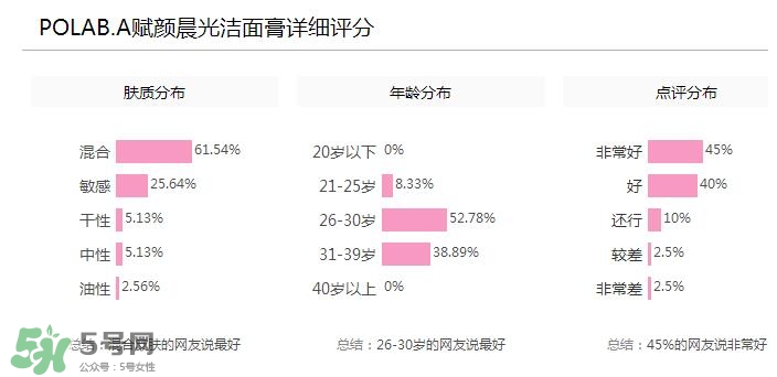 POLA黑BA洗面奶多少錢？POLA黑BA系列怎么樣