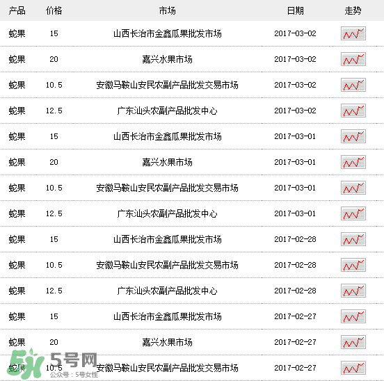 蛇果多少錢一斤？2017蛇果多少錢一斤？