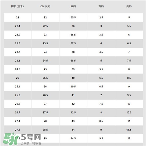 耐克空軍一號多少錢？耐克空軍一號價格