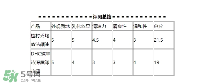 植村秀和dhc哪個(gè)好？植村秀和dhc卸妝油哪個(gè)好？