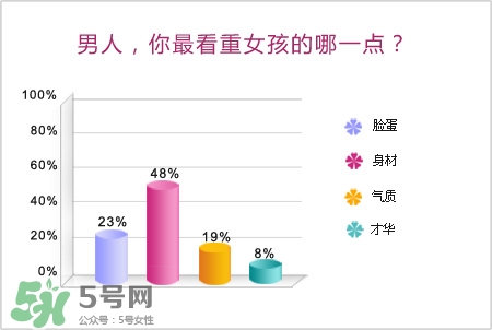 男人最看重女孩什么？男人會找什么樣的女孩結(jié)婚