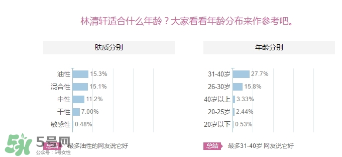 林清軒適合什么年齡？林清軒適合什么年齡段