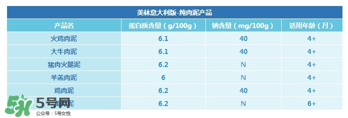 意大利美林輔食怎么樣？意大利美林輔食好不好？