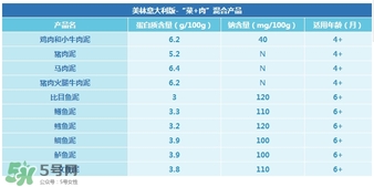 美林肉泥怎么樣？美林肉泥好嗎？