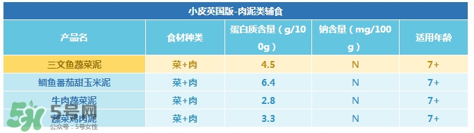 Little Freddie果泥怎么樣？Little Freddie果泥好不好？