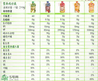 禧貝果泥含糖嗎？禧貝果泥有沒有糖？