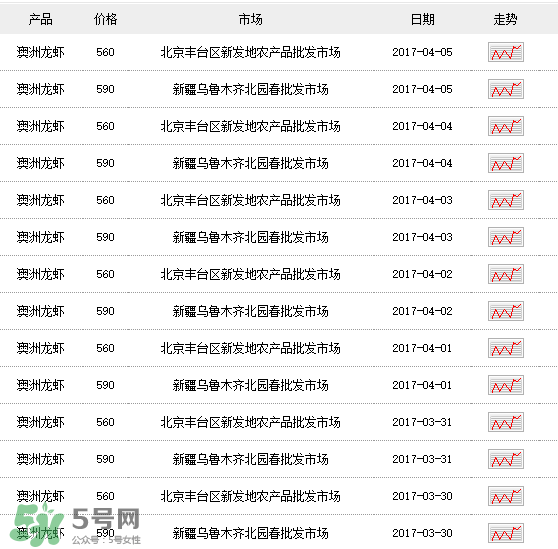 龍蝦多少錢一斤？龍蝦多少錢一斤2017？