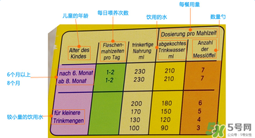 美樂寶二段奶粉怎么樣？美樂寶二段奶粉好不好？