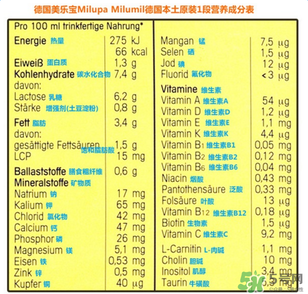 米路米2段奶粉怎么樣？米路米2段奶粉好不好？