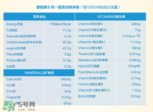 愛(ài)他美米粉成分如何？愛(ài)他美米粉成分表