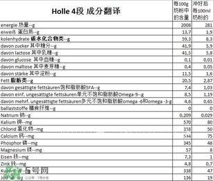 泓樂(lè)奶粉4段怎么樣？泓樂(lè)奶粉4段好不好？