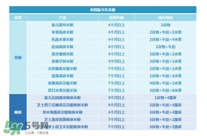 亨氏米粉怎么分段？亨氏米粉分幾段？