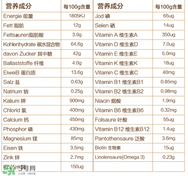 喜寶晚安米粉含鐵嗎？喜寶晚安米粉含不含鐵？