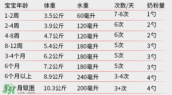 貝拉米奶粉怎么沖調(diào)？貝拉米奶粉沖調(diào)方法