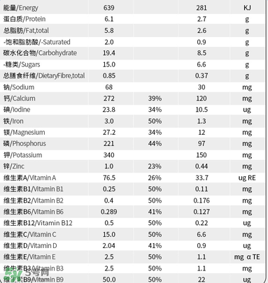 貝拉米奶粉配方如何？貝拉米奶粉配方表