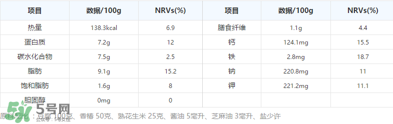 香椿拌豆腐怎么做好吃？香椿拌豆腐放什么油？