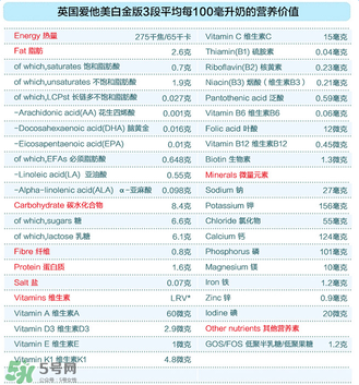 愛(ài)他美白金3段怎么樣？愛(ài)他美白金3段好嗎？