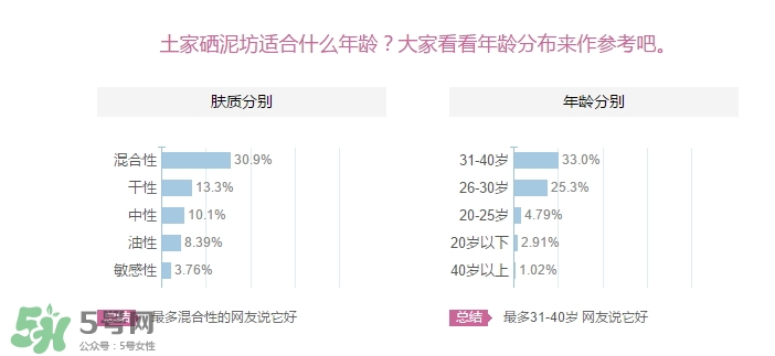 土家硒泥坊適合什么年齡？土家硒泥坊適合什么年齡段？